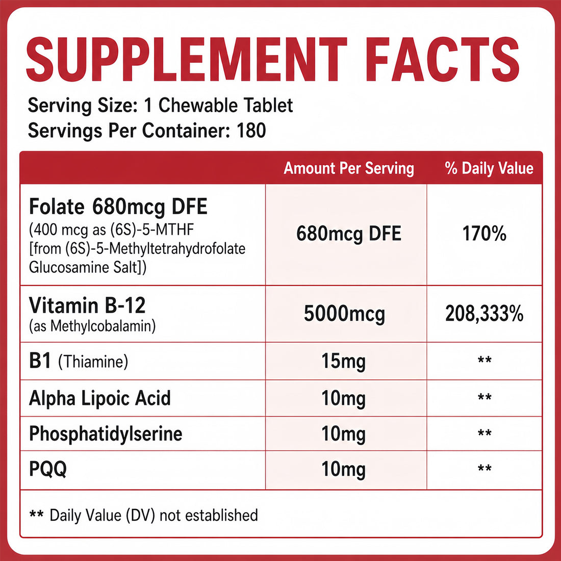 LIIFE B12 (Methylcobalamin) 5000 mcg, Cherry-Flavored Sublingual Chewable Tablets