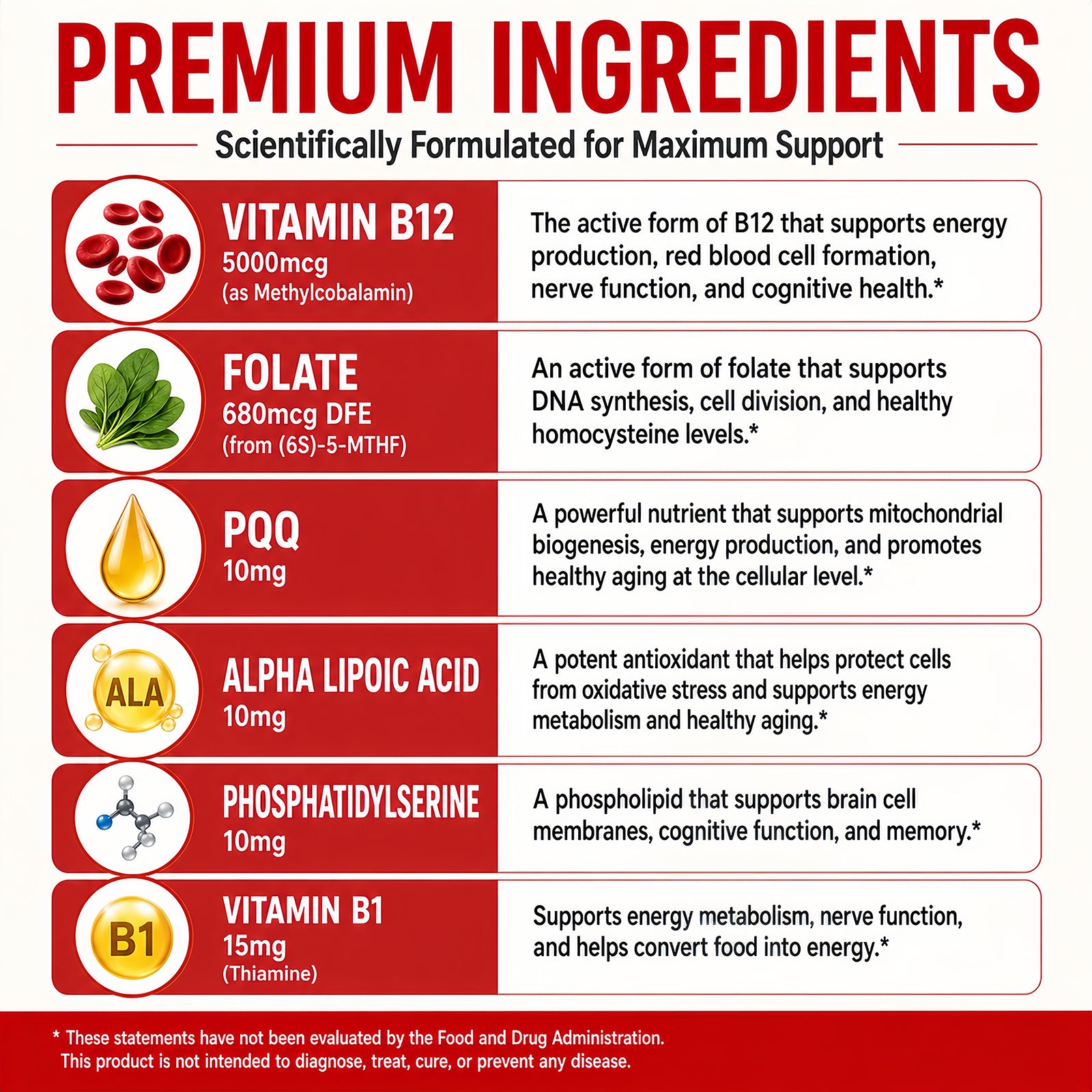 LIIFE B12 (Methylcobalamin) 5000 mcg, Cherry-Flavored Sublingual Chewable Tablets