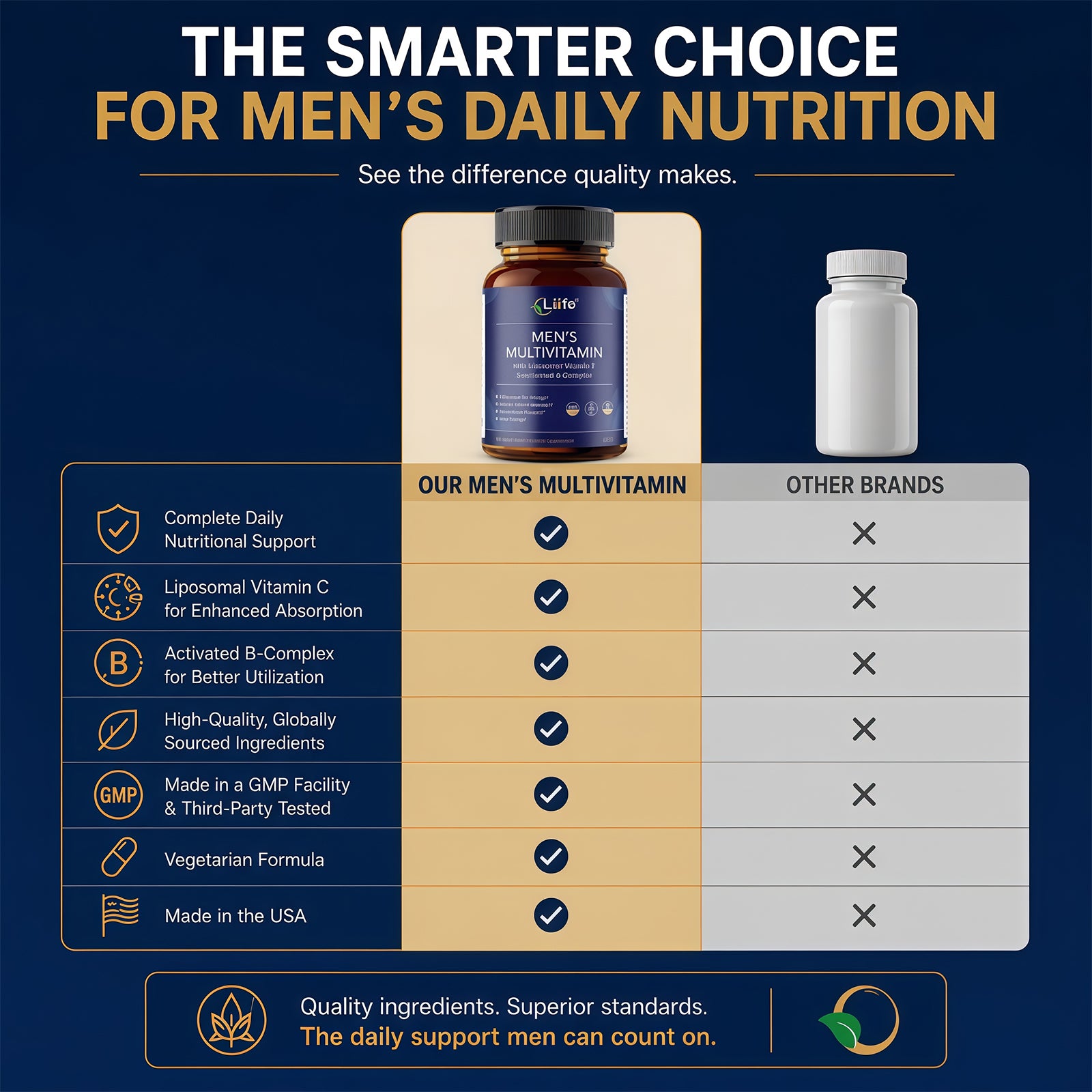 Liife Methylated Men's Multivitamin | Activated B Complex + Chelated Minerals & Liposomal Vitamin C, Zinc Pumpkin Seed for Energy, Prostate & Immune Support, 60 Veggie Capsules